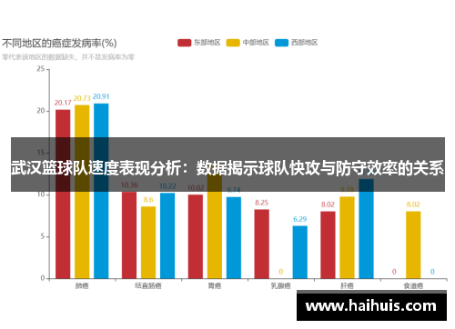 武汉篮球队速度表现分析：数据揭示球队快攻与防守效率的关系